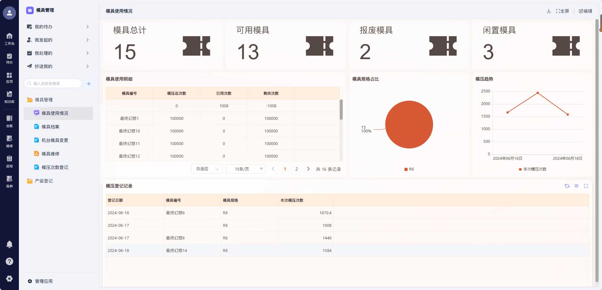 备件库存数字化管理与预警看板