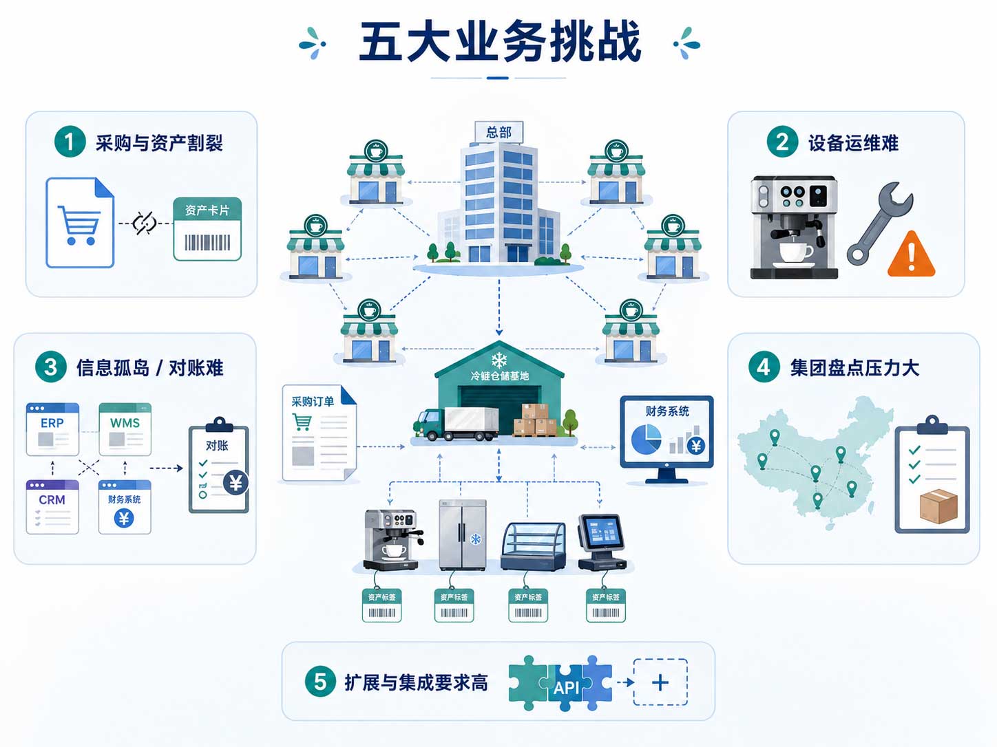 古茗仓储冷链基地