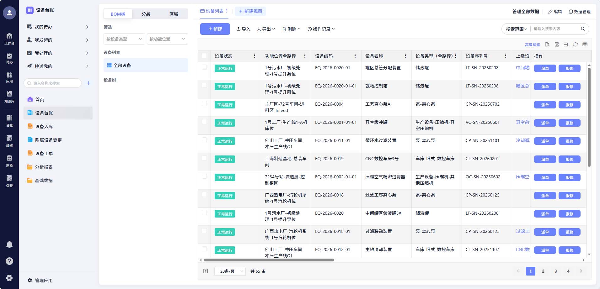 权限分级与合规审批示意