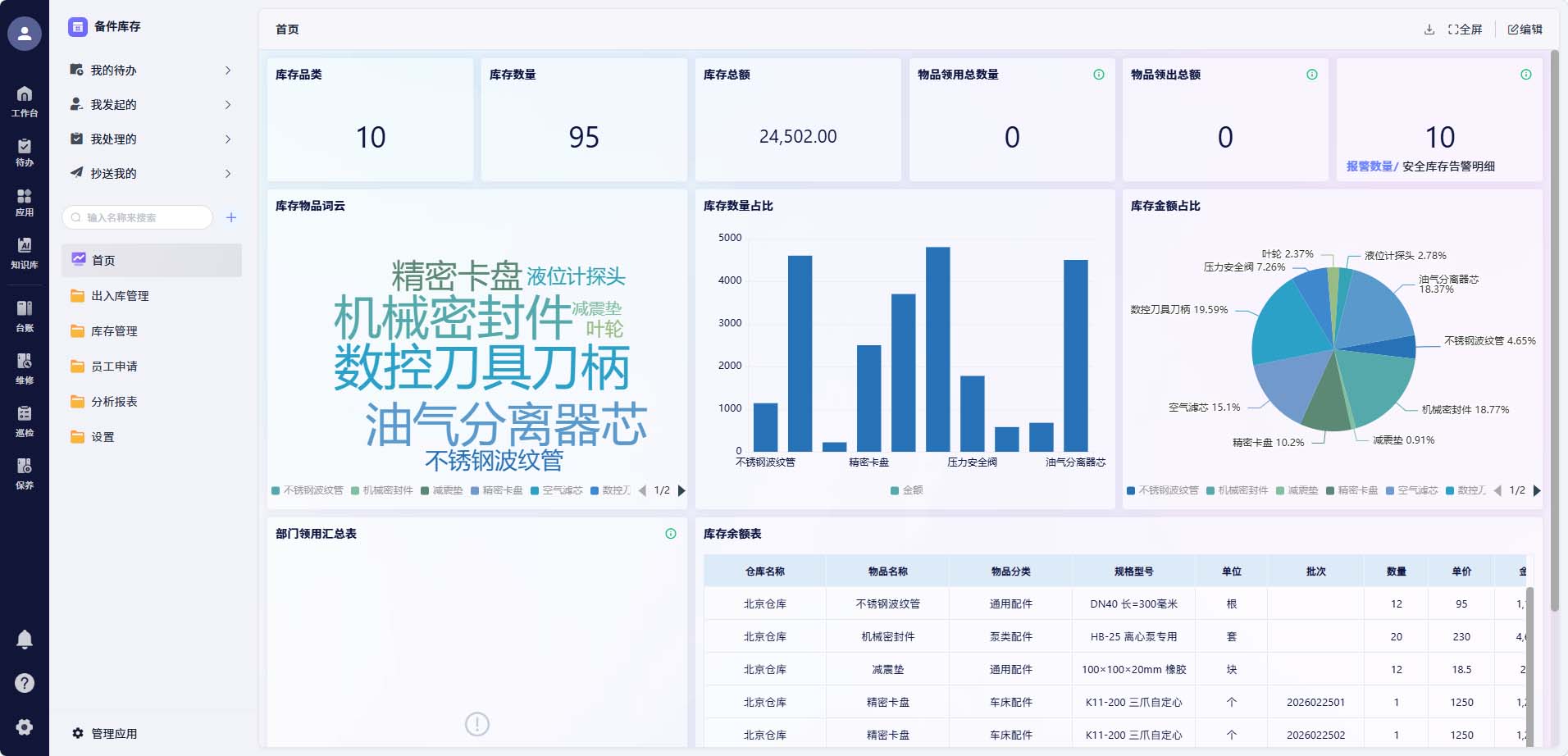 设备全生命周期履历示意