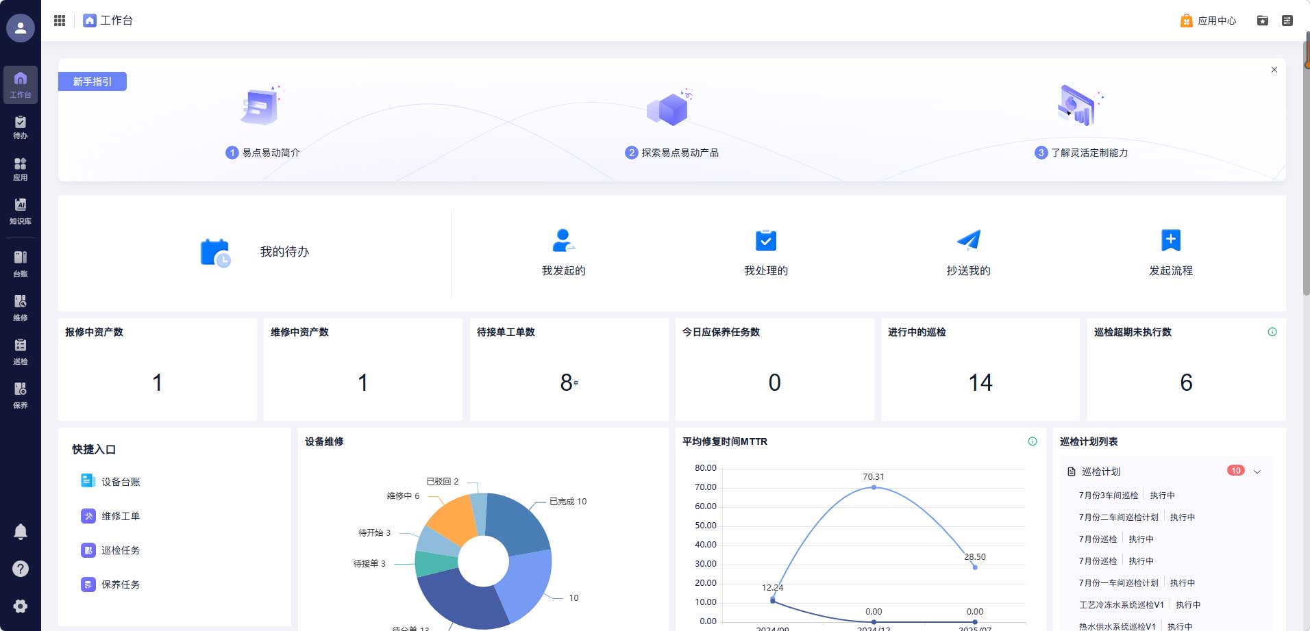 设备全生命周期数字化管控
