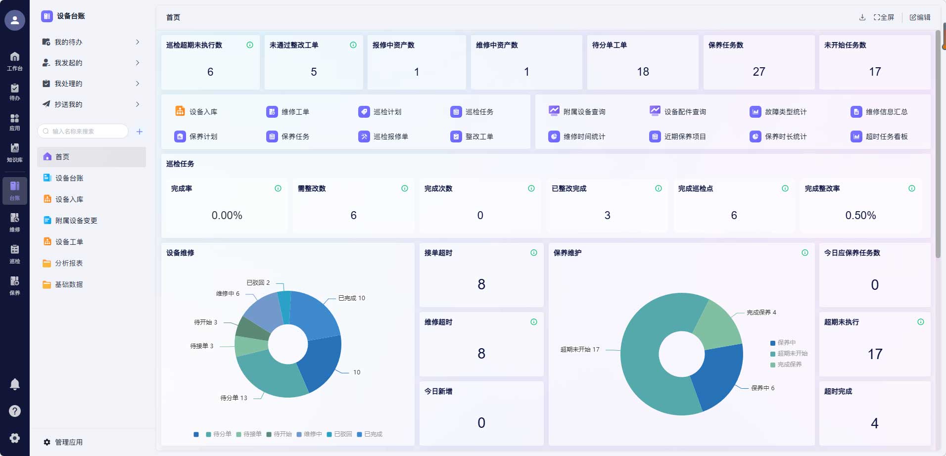 备件精细化管理与预警