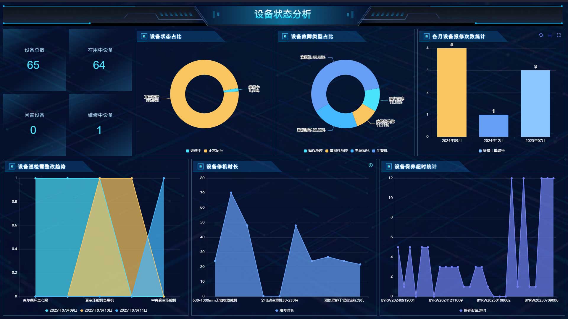 数据全流程管理决策支持