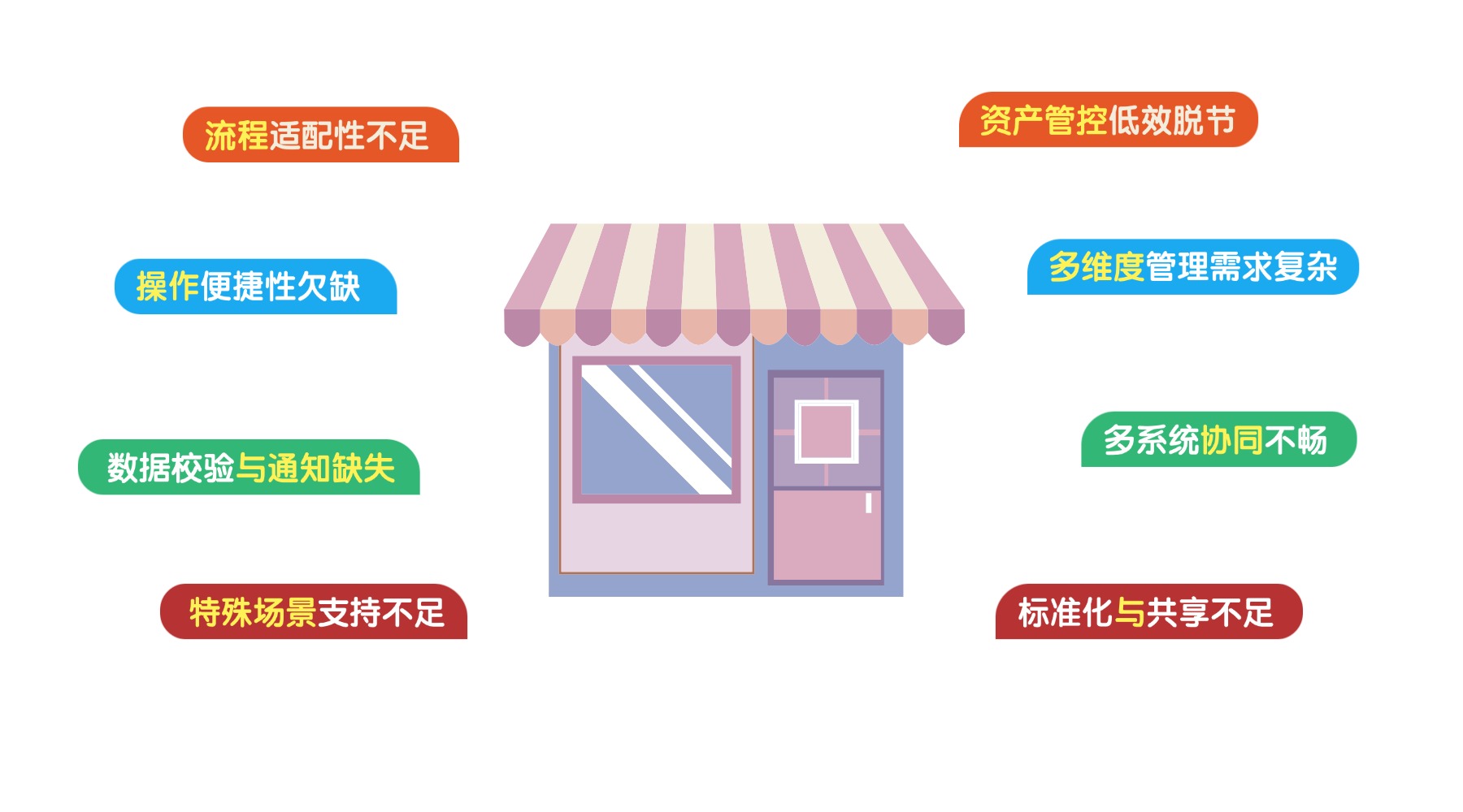 名创优品资产管理目前困境图