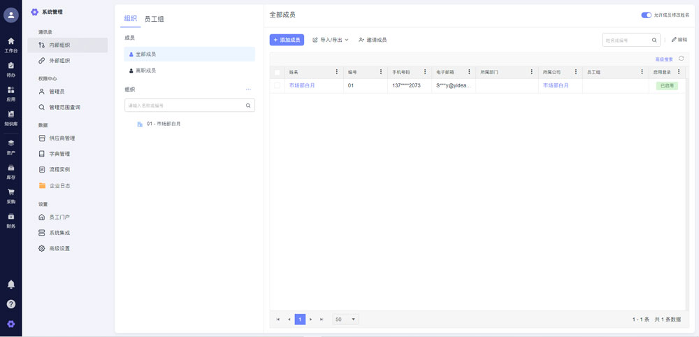 系统内部的组织架构示意图