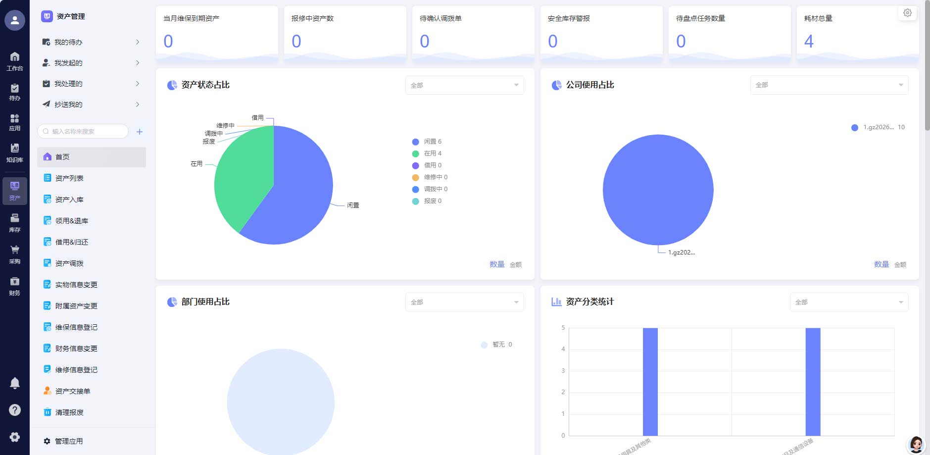易点易动物流行业一体化解决方案全景图