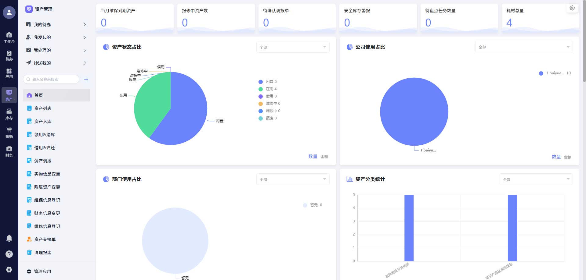 全模块标准化落地