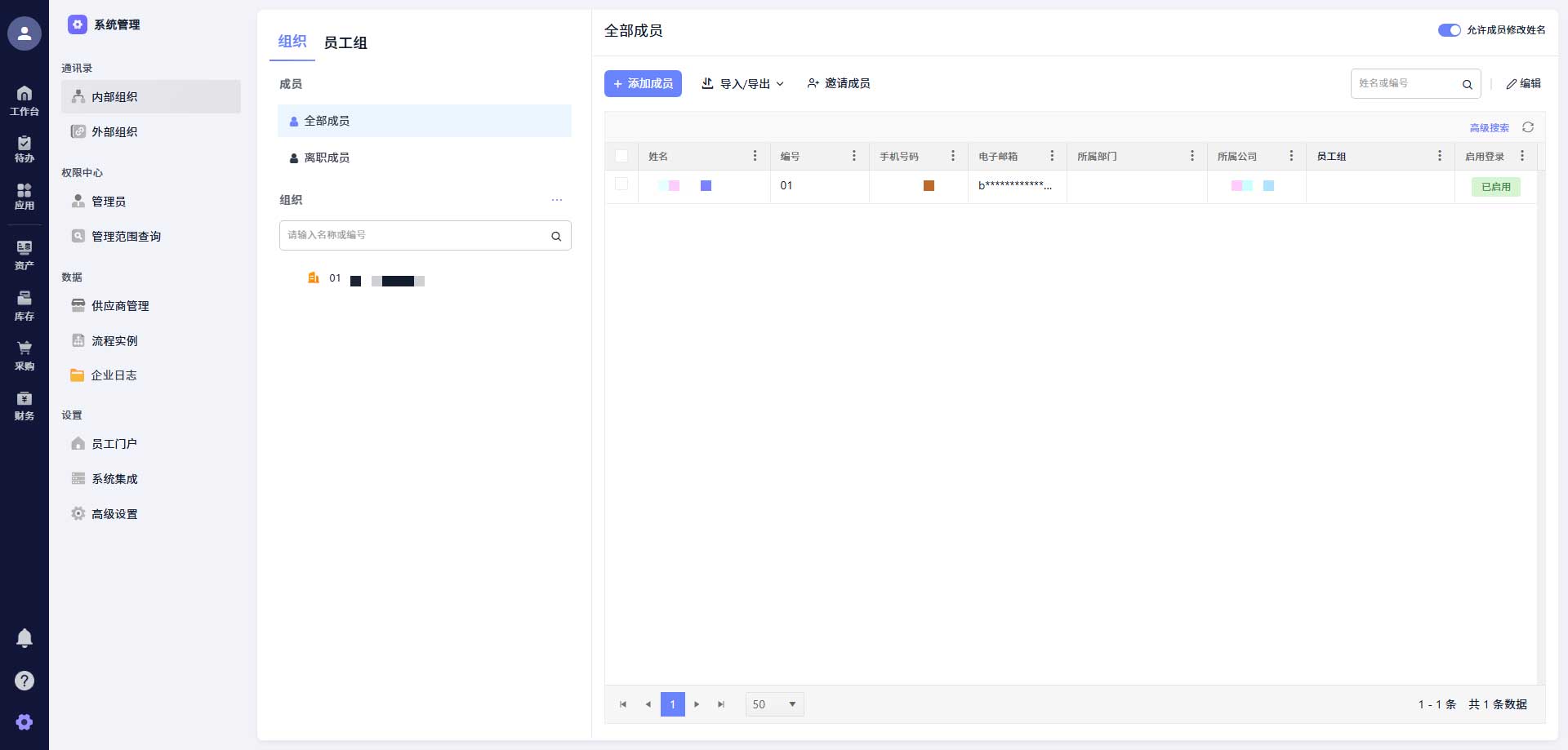 集团三级管控与全生命周期闭环