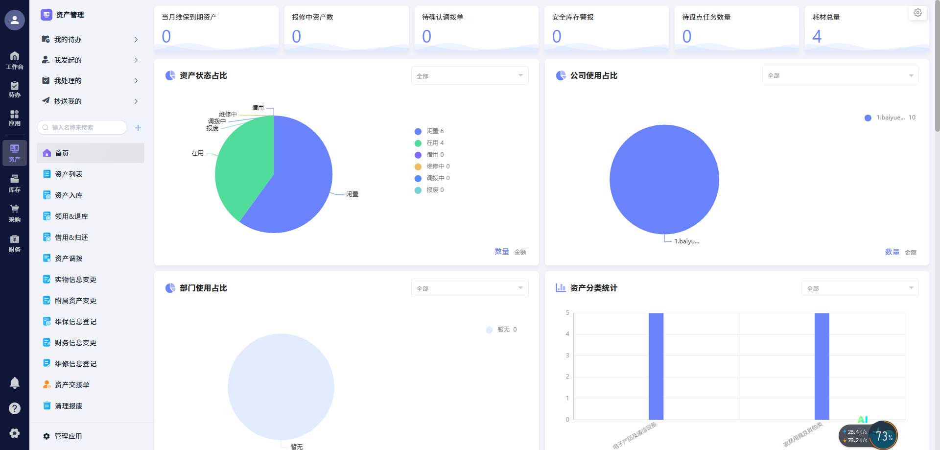 万达地产资产分散全国多项目管理挑战