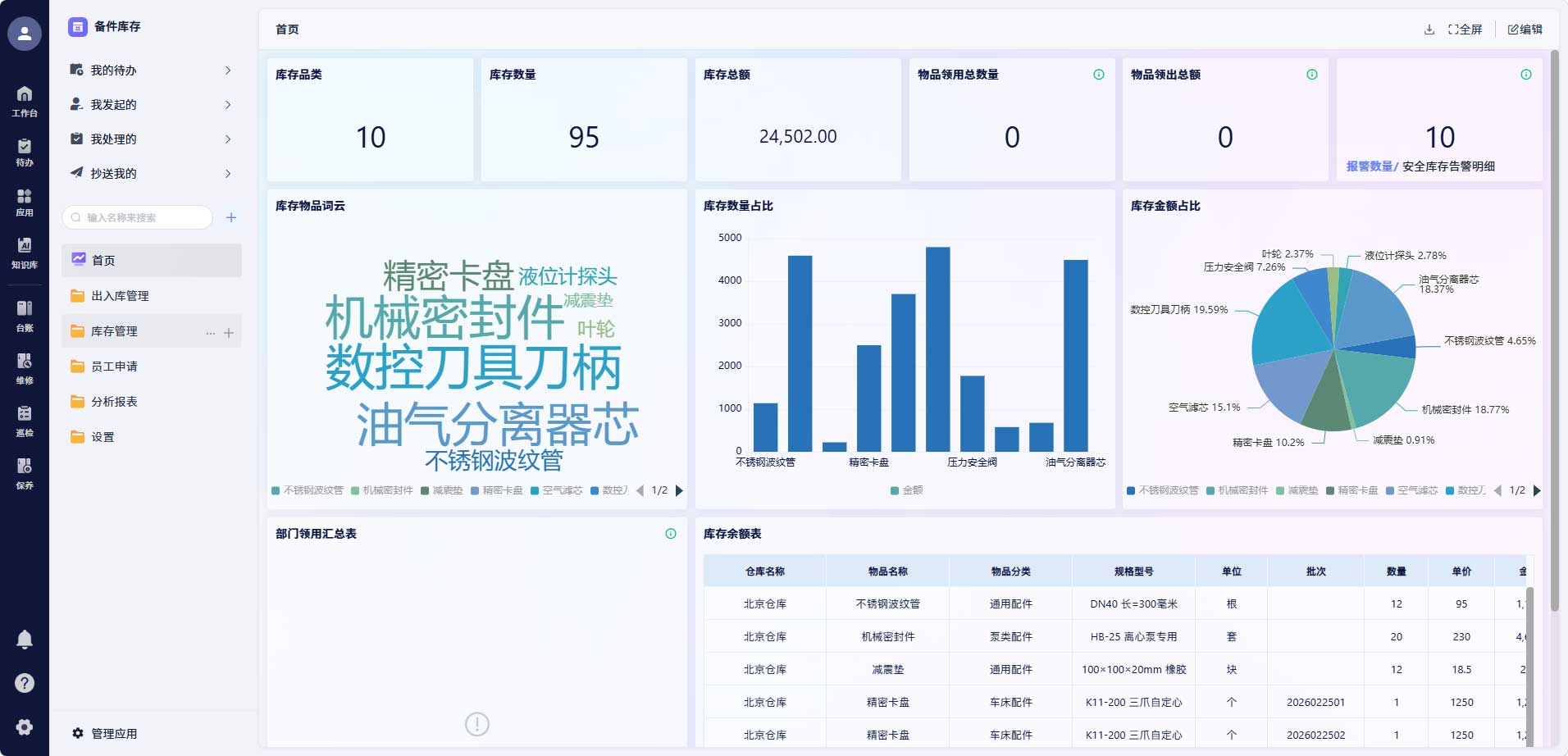资产日常变更与审批流程示意