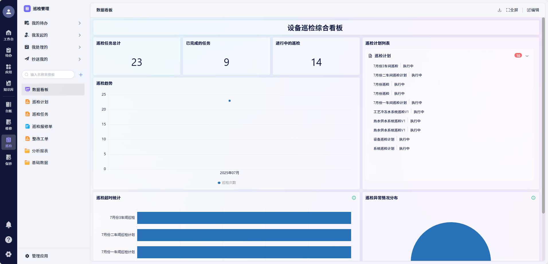 备件库存一体化管理