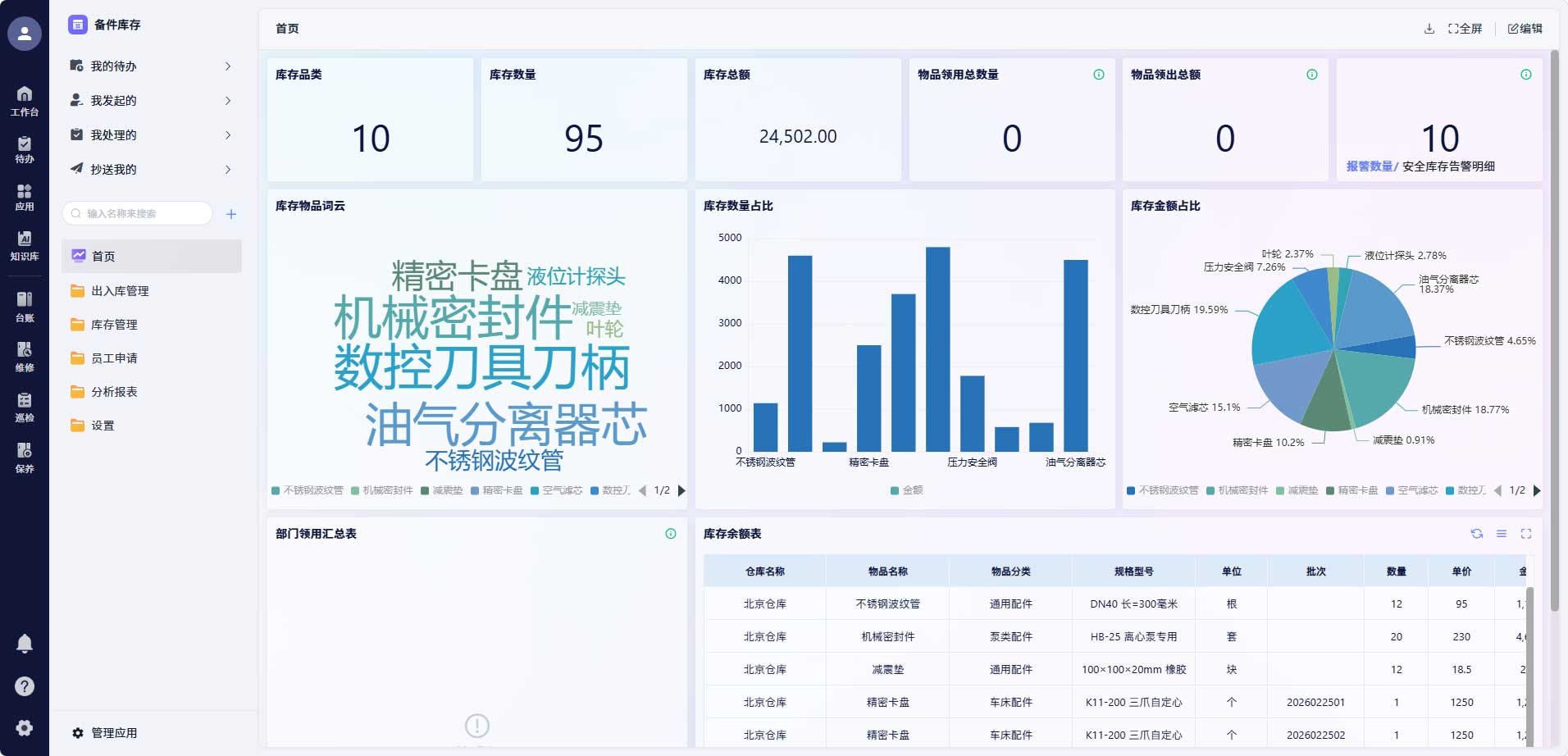 跨基地调拨与闲置共享示意