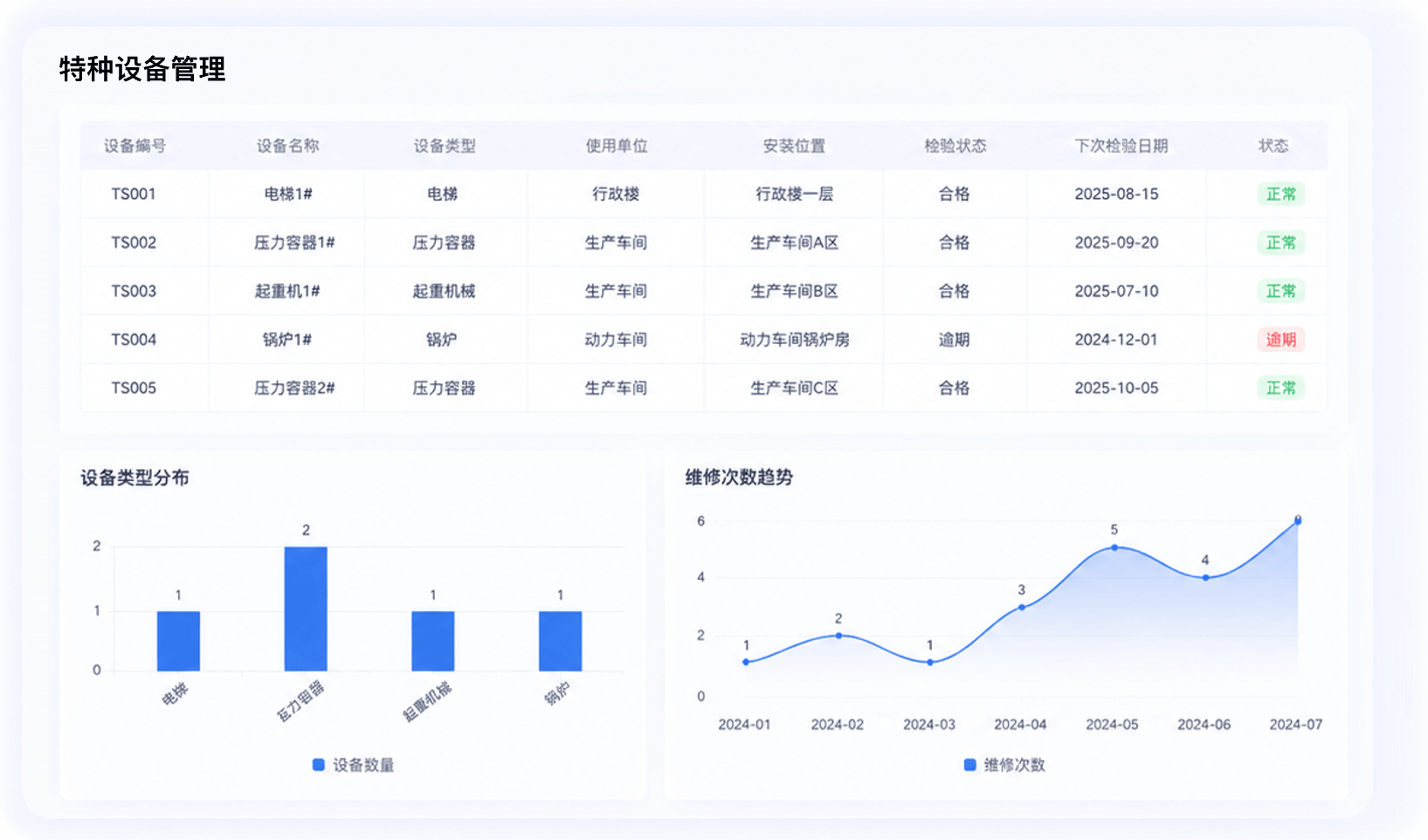 特种设备管理