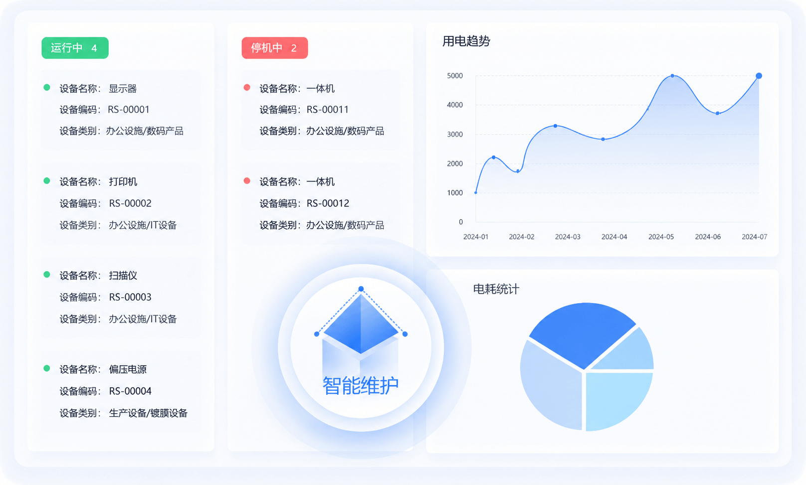 设备状态监控