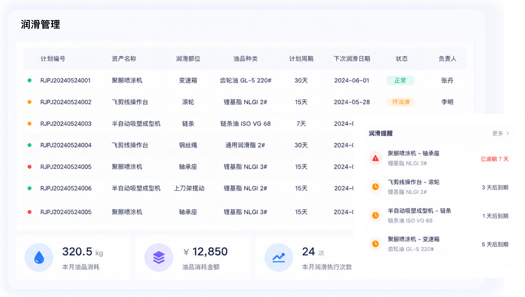 润滑管理