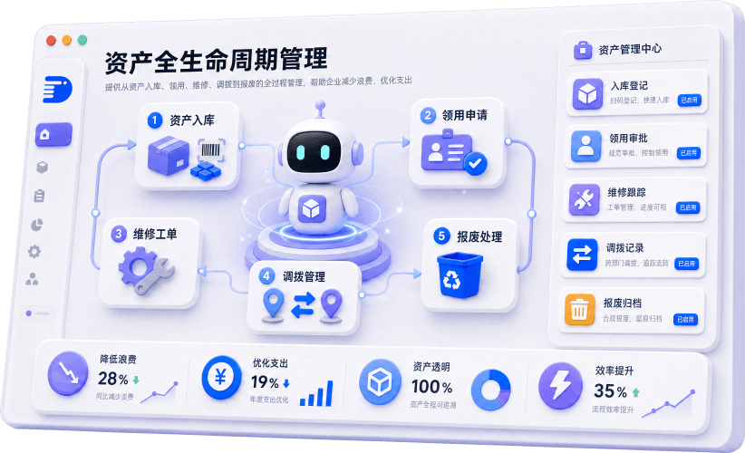 易点易动